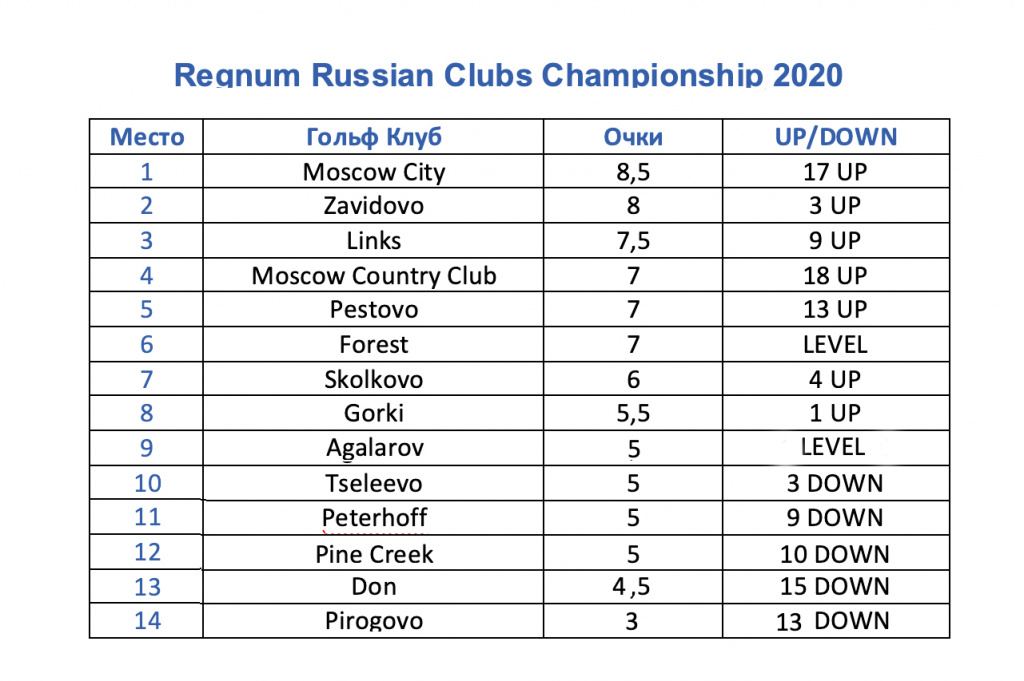 Regnum-Club-Championship-Битва-Клубов-1100.jpg